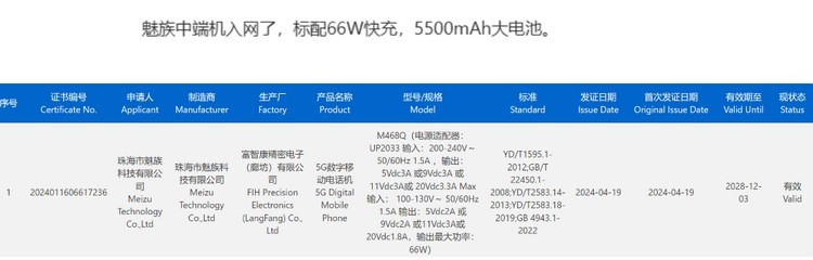 网传丨疑似魅族 21X 通过 3C 认证，支持 66W快充、搭高通骁龙 8 Gen 2、大电池