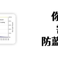 蓝光眼镜到底是不是智商税|你是否真的需要防蓝光眼镜
