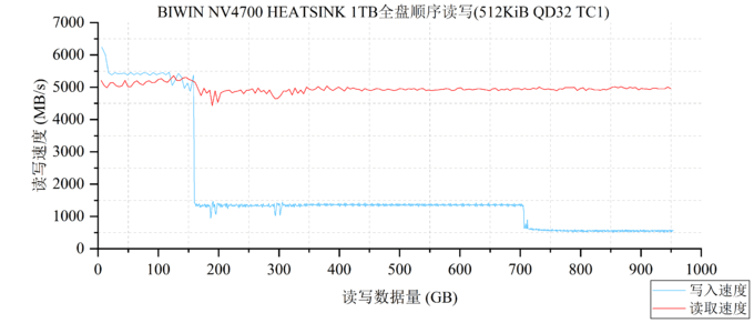 固态硬盘