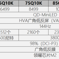 六大升级售价更低还价保618！全面解析TCL新品MiniLED电视Q10K强悍且超值