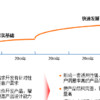 「管理咨询宝藏10」AA银行五年战略发展个人业务竞争战略报告