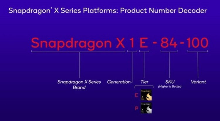 高通发布骁龙 X Elite /  X Plus 系列四款处理器，最高12核心、命名方式复杂