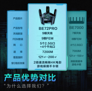 “999 真旗舰”：锐捷 WIFI 7 电竞路由器 BE72Pro 上架预售，首发价699元