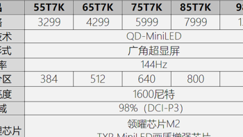 真价优物美！全面分析为什么说TCL新品MiniLED电视T7K最值得买