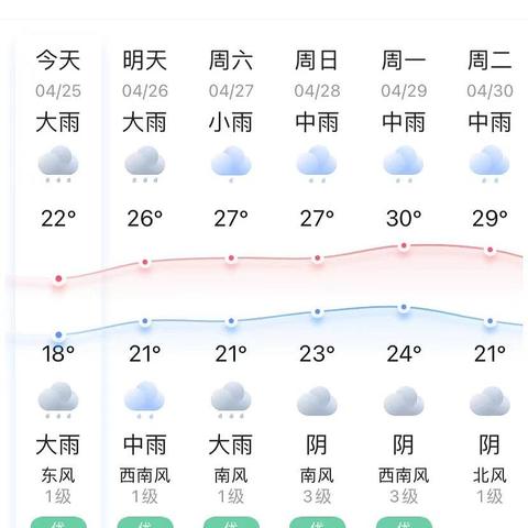 雨一直下…小心家里这些地方霉菌疯长，影响健康！