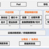 非专业人士不干正事系列 篇十九：不是所有科技公司都能活下去，浅谈消失的OCR识别科技公司~