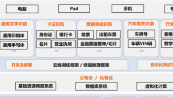 非专业人士不干正事系列 篇十九：不是所有科技公司都能活下去，浅谈消失的OCR识别科技公司~