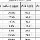  华为重返第一！小米意外跌出前五，谁才是真正的“受害者”？　