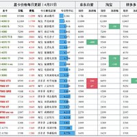 显卡日报4月27日🚀