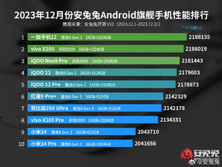 一加12，性能真的那么强？