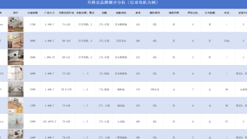 升降桌测评：提高工作效率与舒适度的得力助手