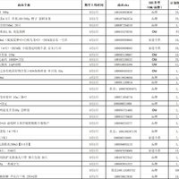 1号会员店5.1日权益上新