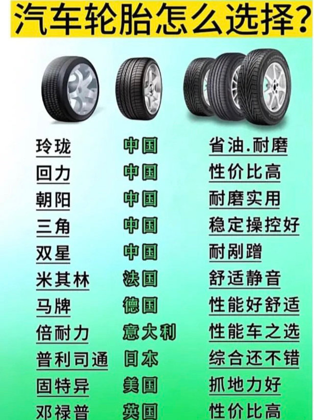 买汽车轮胎，想选最合适的一定要看