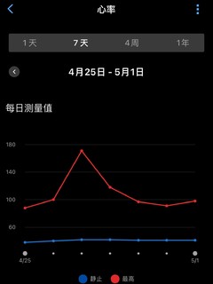 去一趟4000米高原跑步身体会发生什么变化？