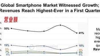 亓纪的想法 篇一千零六十三：2024年全球手机市场营收榜更新：小米排名第3，榜首是vivo的10倍