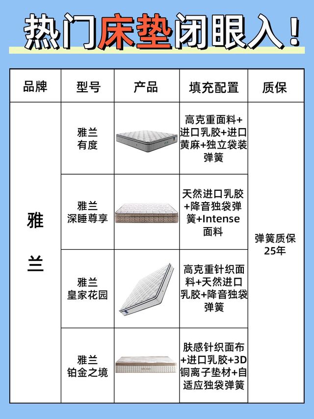 新房买床垫，你选对了没？