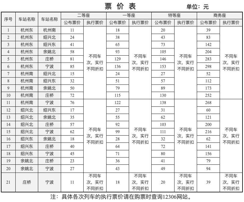 图片来源：中国铁路12306官网 杭甬调价票价表