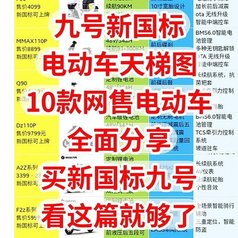 九号新国标电动车天梯图，10款网售电动车全面分享，买新国标九号看这篇就够了