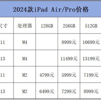 苹果2024款新iPad价格图，最贵2万多，买吗？