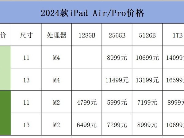 苹果2024款新iPad价格图，最贵2万多，买吗？