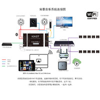 小型商铺背景音乐系统的性价比之选：iEAST AMP-i50Bv2流媒体功放与 iCS65B 吸顶音箱的组合
