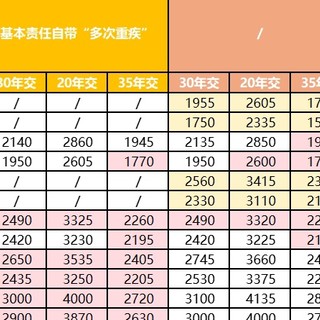 热门儿童重疾险买哪款？大黄蜂10号、小青龙3号深度测评来了