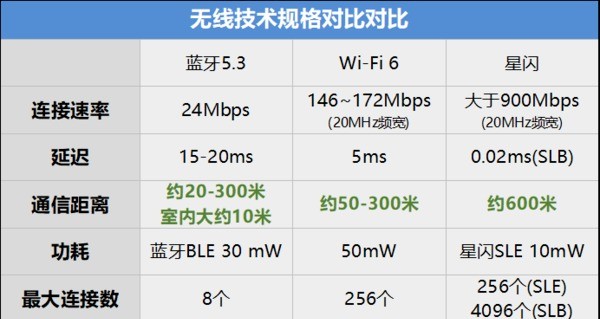 华为无线鼠标 星闪版评测：告别干扰断连，稳定才是第一要义