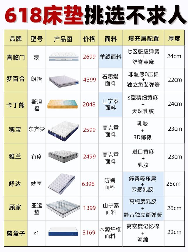 618床垫挑选不求人