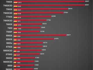 CPU型号后缀解析：AMD与Intel的奥秘