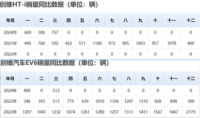 创维汽车新能源车