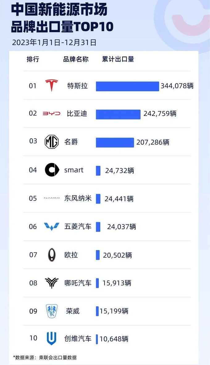 创维汽车新能源车