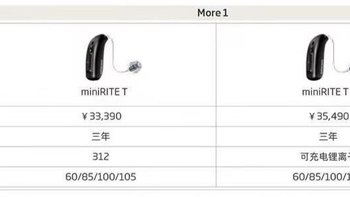 我一个聋人，买了只3万多一对的耳机，图啥。More1-天价MFI耳机使用心得