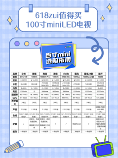 🌟【618攻略】100英寸MiniLED电视挑选秘籍📺