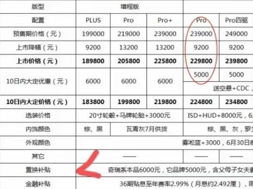 给大家一个星纪元et订车攻略，增程就选后驱pro+，带空气悬挂和cdc电磁减震器。