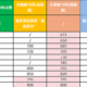 大黄蜂10号vs小青龙3号vs青云卫3号，热门儿童重疾险大测评