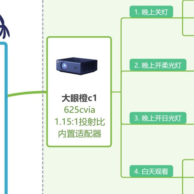 千元投影仪！大眼橙c1d新品对比老品，咋选呢？