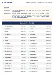 特斯拉Model3官方4年二手车全绿15万能开走值得开一台吗？