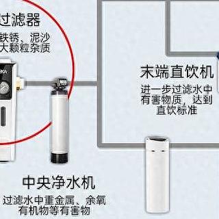 前置过滤器有用吗有必要安装吗？2024年十大前置过滤器排行榜推荐