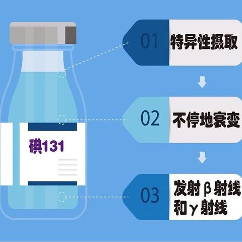 流水账之——甲状腺癌碘131治疗（前）