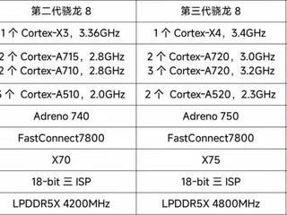 1999回归？曾硬刚小米的手机，杀回来了