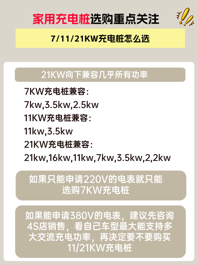 6款充电桩大测评 满满干货