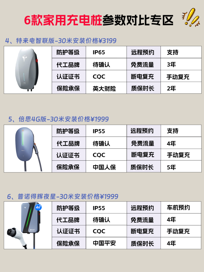 公牛汽车充电装备