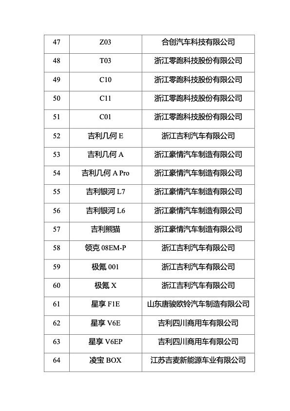 五部门联合组织开展2024年新能源汽车下乡活动