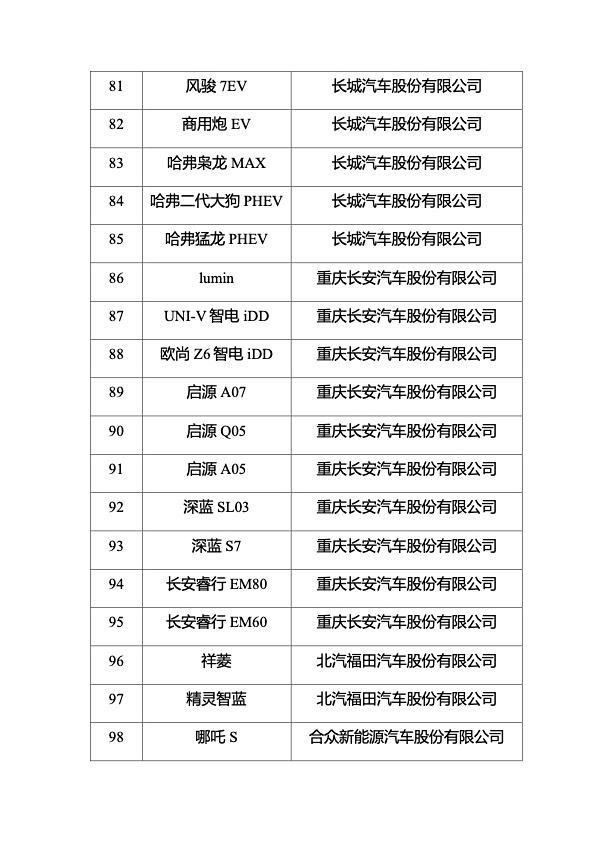 五部门联合组织开展2024年新能源汽车下乡活动