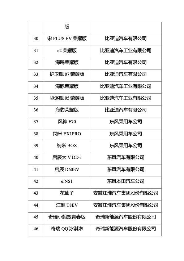 五部门联合组织开展2024年新能源汽车下乡活动