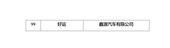 五部门联合组织开展2024年新能源汽车下乡活动