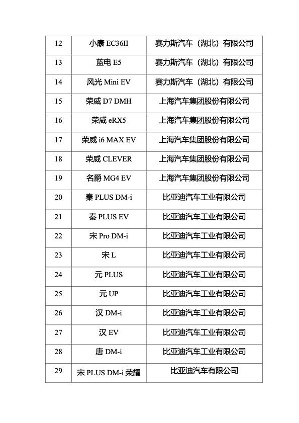 五部门联合组织开展2024年新能源汽车下乡活动