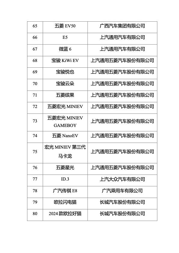 五部门联合组织开展2024年新能源汽车下乡活动