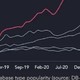 一个开源的SQL数据库，用于处理时间序列数据，速度更快!-QuestDB