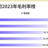 家居专栏 篇三百零七：数读家居｜真实的陶瓷卫浴行业：在保守中稳健前行！